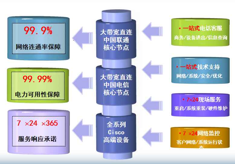 定海机房网络